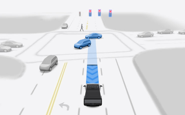 FSD (Supervised) v13.2.8